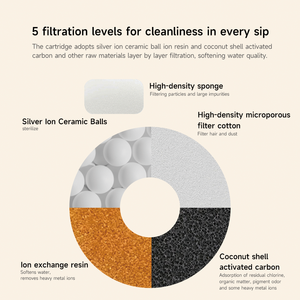 Fontanella d'Acqua per Animali Domestici da Interno Ecologica in ABS da 2,5L, Wireless, Intelligente, Automatica, Ricircolante con Pompa Silenziosa - Product Image 5