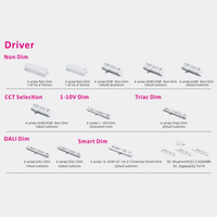 Sistem Pencahayaan Rel Linear LED Optik Difuser 40W Modern untuk Dalam Ruangan dari RONSE Wholesale, Lampu Supermarket Berbahan Aluminium Alloy
