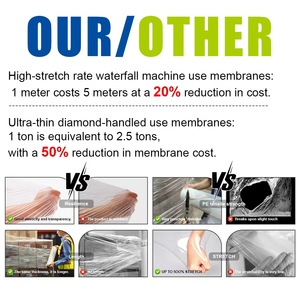 Película Estirable Manual de 50 cm de Ancho a <span class=keywords><strong>Precio</strong></span> de Fábrica, Película Estirable para Paletas de 500 mm, Película de Embalaje Suave Translúcida para Uso Industrial - Product Image 4