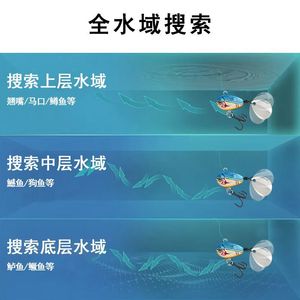 Mini Leurre Cyclone Spinning Spinner VIB 3D pour Pêche au Bar, Appât de Mi-Eau à Longue Portée, Leurre Vibrant pour Toutes les Couches d'Eau - Product Image 4