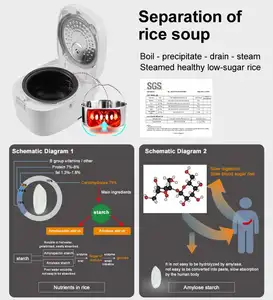 Ih Elektrische Hoogfrequente Rijstkoker Mini-Amerikaanse Standaard Grote Apparaten Slowcooker Digitale Multi-Cookers 3l 5l