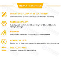 Industriële Weegbree Chips Maken Machine Verse Bananen Productielijn Voor Voedselverwerking Optimaal Voor Optimale Voeding