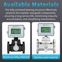 Meter Turbin Gas Alam Meter Aliran Gas Alam Meter Aliran Argon Rotameter Gas Klorin Meter Aliran Gas Flare Meter Aliran Massa Gas CNG