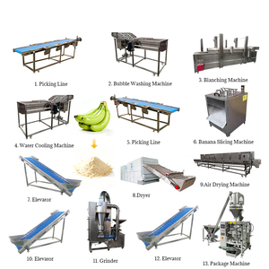 Venta Directa <span class=keywords><strong>de</strong></span> Fábrica: Línea <span class=keywords><strong>de</strong></span> Procesamiento <span class=keywords><strong>de</strong></span> Harina <span class=keywords><strong>de</strong></span> Plátano, Compre Línea <span class=keywords><strong>de</strong></span> Producción <span class=keywords><strong>de</strong></span> Harina <span class=keywords><strong>de</strong></span> Plátano, Equipo para Hacer Harina <span class=keywords><strong>de</strong></span> Plátano - Product Image 2