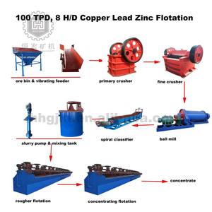 सिलिका खदान जबड़े क्रशर पेबल और निर्माण अपशिष्ट पेशिंग उपकरण 15-40 t/h क्षमता एसी मोटर - Product Image 3