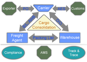 Agent d'expédition <span class=keywords><strong>DHL</strong></span> Express <span class=keywords><strong>par</strong></span> mer/air de la Chine vers l'Arabie saoudite Agents d'expédition de fret aérien Guangzhou Shenzhen - Product Image 2