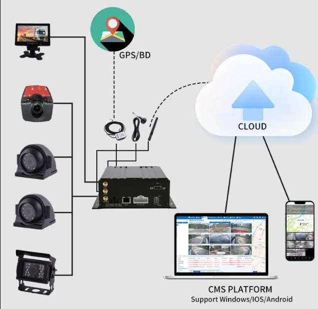 4G/WiFi 512G 2T 1080P 4 Channel MDVR for Vehicle