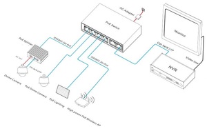 Commutateur Gigabit PoE standard IEEE 802.3 Af/at/bt avec 4 ports PoE et 2 ports RJ45 Uplink, prend en charge une sortie de 90W - Product Image 1