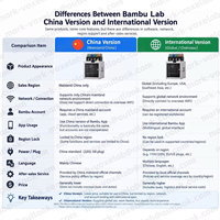 Imprimante 3D CoreXY haute vitesse multi-couleurs AMS, édition mondiale débloquée, combo Bamboo H2S, FDM, impression à distance WiFi, vente en gros