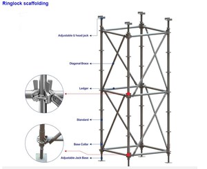 Échafaudage multidirectionnel Layher, système Ringlock, pièces de gerüstbau, pour travaux de chantier - Product Image 3