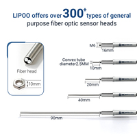 Sonde de capteur à fibre optique à réflexion diffuse filetée Lipoo M6 avec fixation par vis pour amplificateur de fibre et automatisation industrielle