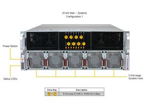 SYS-422GA-NRT 4U Dual <b>Socket</b> DDR5 ECC NVMe Hot Swap Rack Server Barebone Multi GPU AI Deep Learning HPC Custom Configurable - Product Image 3