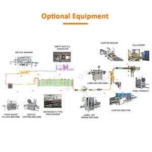 Tự Động Lỏng Xà Phòng Chất Tẩy Rửa Dầu Gội Mỹ Phẩm Nước Ép Xoài Uống Lotion Aerosol Nước Hoa Dầu Ăn Điền Capping Máy - Product Image 6