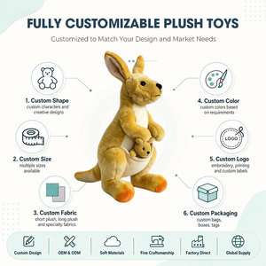 Mascotte Kangourou en Peluche Professionnelle Directement de l'Usine avec Logo Personnalisé pour Souvenirs Promotionnels et Cadeaux de Fête - Product Image 2