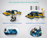 Machine à clôtures à mailles losangées entièrement automatique à commande PLC pour fil galvanisé et fil PVC – Offre Spéciale