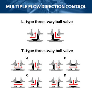Vanne à boisseau sphérique flottante 3 voies anti-corrosion avec télécommande personnalisée, corps en acier inoxydable SS304/316, siège en PTFE/RPTFE, support OEM - Product Image 4