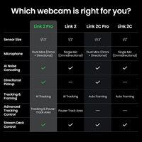 4K PTZ Web Kamerası PC/Mac 1/1.3" Sensör Düşük Işıkta AI Takip Özelliği HDR Yönlü Gürültü Önleyici Mikrofon Stream Deck Zoom'u Destekler