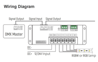 Décodeur DMX512 EUCHIPS PX0408, module de commande LED pour bande lumineuse, 8A, 4 canaux RGB, contrôleur DMX DC12-24V pour bande lumineuse 5050 2835