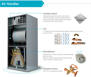 Xử lý không khí chuyên nghiệp cac/Rac điều hòa không khí mini chia ống dẫn đơn vị 60000 BTU điều hòa không khí - Product Image 2