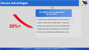 معدات التحكم في درجة الحرارة والرطوبة لورشة العمل SMT: 20-26 ℃ ±1 ℃ /40-60% رطوبة نسبية ±5% - Product Image 4