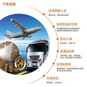 Transporte Internacional de Mercancías, Envío Aéreo Exprés a Arabia Saudita, Entrega Puerta a Puerta con Almacenamiento y Seguro - Product Image 2