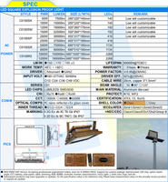 Square Ex-proof CT6 OEM ODM ATEX 200 120 70W lampu sorot LED profesional untuk stasiun lokakarya area berbahaya minyak luar ruangan