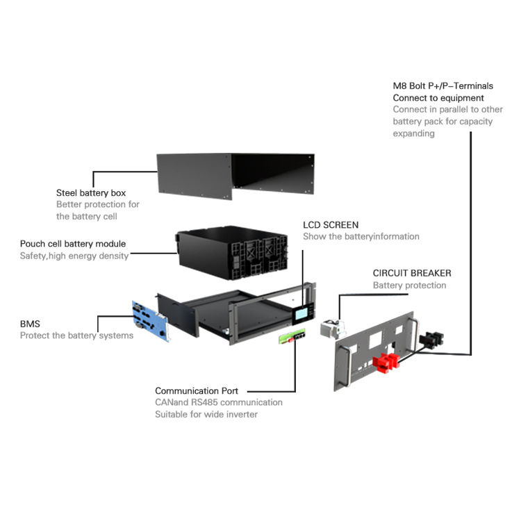 Rack Mount Lithium Ion Battery