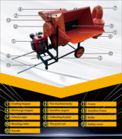 Nouvelle batteuse multifonction 60-en-1, machine mobile de décorticage du blé, du riz, du maïs et du soja avec moteur à essence
