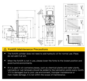 Marco de puerta Grúa apiladora de palés eléctrica delantera Carretilla elevadora apiladora de equilibrio de contador de tipo de pie de 1,25 toneladas - Product Image 5