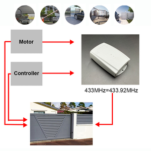 <strong>Universal</strong> 433MHz Receiver <strong>Remote</strong> <strong>Control</strong> Command 9V-24V Garage Door Receiver Controller 433.92MHz Fixed <strong>Code</strong> and Rolling <strong>Code</strong> - Product Image 3