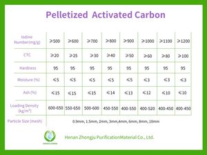 Granulés de <span class=keywords><strong>charbon</strong></span> <span class=keywords><strong>actif</strong></span> (noir de carbone) de qualité industrielle, pureté 99,9 % pour la purification du biogaz, en vrac - Product Image 6