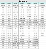 Teléfonos móviles baratos originales al por mayor teléfonos inteligentes de bajo precio para J7 2018 J737 2015 J7 Pro J5