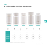 Bouteille à pilules blanche personnalisée avec logo, 60 ml, en HDPE, à large ouverture, vide, pour usage médical et pharmaceutique