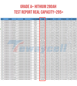 制造商直接价格Lifepo4 320ah 3.2v 200ah 280ah 310ah Lifepo4电池单元 - Product Image 6