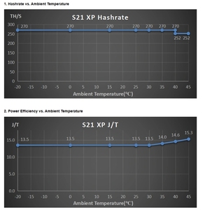 Bitmain Antminer S21 Xp 270th/s 3645 Вт 13.5j/th Asic Miners Btc криптомайнер для майнинга биткойнов S21xp 270t КОМПЬЮТЕРНЫЙ СЕРВЕР - Product Image 6