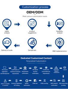 7/10.1/13.3 Inch Tất Cả-Trong Một Công Nghiệp Tablet PC Mini Bảng Điều Khiển Máy Tính Thông Minh Locker Máy Bán Hàng Tự Động Với Màn Hình Cảm Ứng & Rk3288 <span class=keywords><strong>CPU</strong></span> - Product Image 3