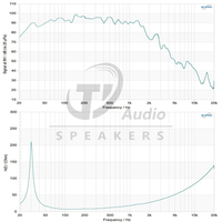 Haut-parleur de basses professionnel 21'' à 8 aimants néodyme - Haute stabilité, puissance continue de 4000W pour systèmes audio professionnels et sonorisation de scène