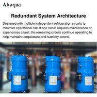 Unit HVAC Fasilitas Pertanian Altaqua