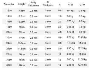 Poêle de cuisson OEM ODM certifiée ISO 9001 pour hôtels et restaurants, grande capacité, plusieurs tailles, poignée soudée, casserole à sauce - Product Image 4