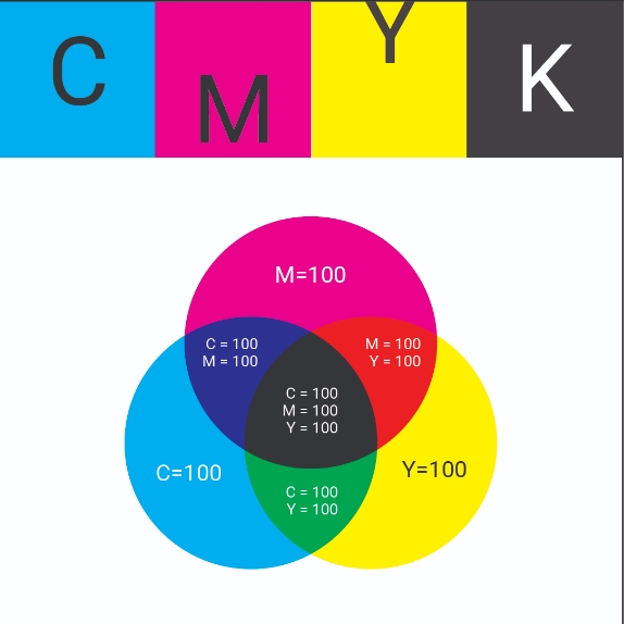color CMYK