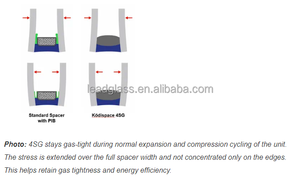 <span class=keywords><strong>Prix</strong></span> TPS 4SG entretoise de bord chaud faible conductivité <span class=keywords><strong>thermique</strong></span> panneaux de verre isolants pour la construction de fenêtres mur rideau - Product Image 6