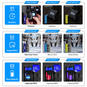 Batería de Nueva Generación XTAR, Recargable de Fábrica OEM, 1.5V, Voltaje de Salida Estable, AA 3300mWh, Baterías de Litio Doble A - Product Image 4