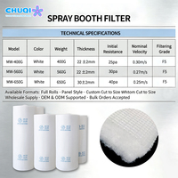 Filtre de plafond F5 pour cabine de peinture à peinture aqueuse, cycle de 60 à 70 %, largeur personnalisée OEM, approvisionnement direct usine, anti-humidité