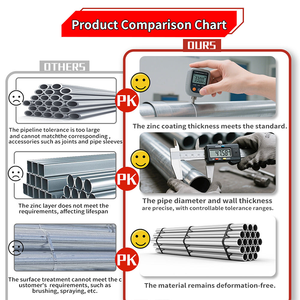 Bán buôn công nghiệp tùy chỉnh EMT bs4568 <span class=keywords><strong>3</strong></span>/<span class=keywords><strong>4</strong></span> inch mạ kẽm ống dẫn điện thép cứng nhắc an toàn Úc ống dẫn điện - Product Image 4