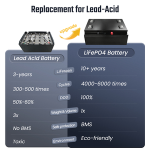 High Quality Lithium Battery 1.5ton 2 Ton 3 Ton Forklift Trucks Battery Electric Pallet Truck Lithium-ion Traction Battery - Product Image 2