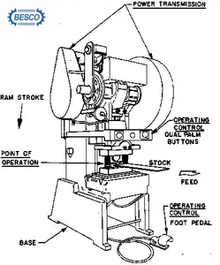 J21 श्रृंखला खुले प्रकार तय तालिका पावर छिद्रण प्रेस मशीन गहरे गले पंचिंग मशीन एकल स्तंभ प्रेस यांत्रिक 5 टन
