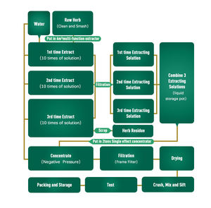 Sıcak satış yüksek kaliteli kan clam kabuğu ekstresi tozu - Product Image 3