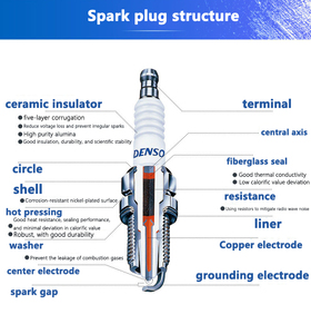 高性能 DENSO 铱金火花塞 IK22 5310 适用于大众宝来 1.8t 高尔夫 1.8t/<span class=keywords><strong>2</strong></span>.0 汽油火花塞批发 - Product Image 5
