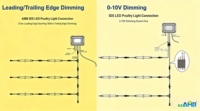 Regulador de Intensidad LED con Control Automático 0-100% Sin Parpadeo, Señal RS485 0-10V/Triac, Equipo Avícola