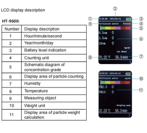 เครื่องตรวจวัดคุณภาพอากาศแบบมัลติฟังก์ชั่น Pm2.5 0.3 10 พร้อมหน้าจอ LCD ขนาด 2.8 นิ้ว วัดอุณหภูมิและความชื้น พร้อมตัวนับอนุภาค - Product Image 6